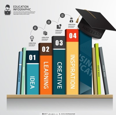 彩色書本教育信息圖矢量素材 開啟視覺化學(xué)習(xí)新篇章