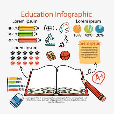 彩繪文具教育信息圖 以創(chuàng)意點亮學(xué)習(xí)之路