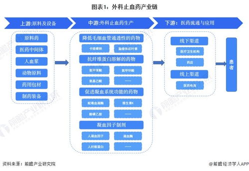 外科止血藥行業(yè)產(chǎn)業(yè)鏈全景梳理及區(qū)域熱力地圖 計(jì)算機(jī)軟硬件開(kāi)發(fā)與銷售