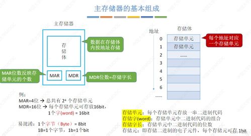 計(jì)算機(jī)組成原理 第一章 計(jì)算機(jī)系統(tǒng)概述與系統(tǒng)集成