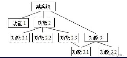 計(jì)算機(jī)二級(jí)C語言題庫(kù)第44套真題精講 系統(tǒng)集成與軟件刷題策略