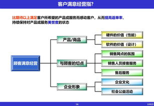 現(xiàn)代企業(yè)管理的經(jīng)營革新 驅(qū)動未來增長的核心引擎